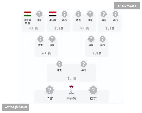 亚洲杯预选赛激烈角逐 各队争夺晋级名额战况精彩纷呈 亚洲杯预选赛激烈角逐 各队争夺晋级名额战况精彩纷呈